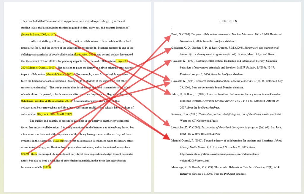 Two pages of a research paper: one page from the body of the paper with in-text citations, and another page with an APA style references list. Arrows point from the in-text citation to the corresponding entry in the references page